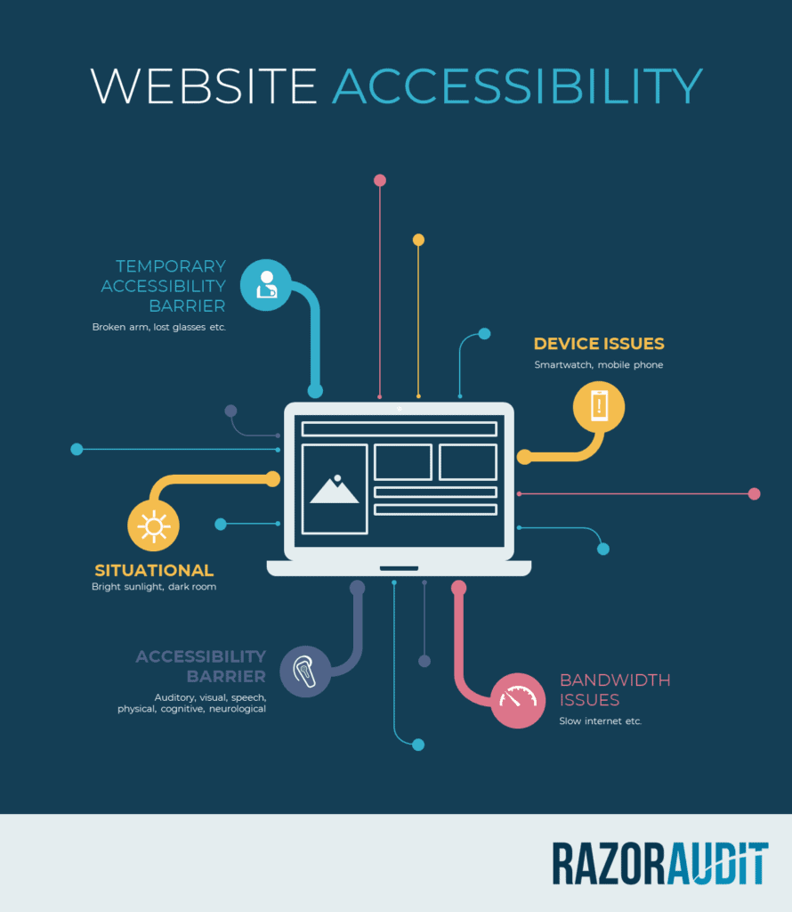 A screenshot representing various barriers and issues regarding website accessibility.